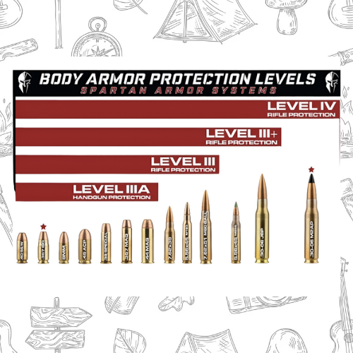 Ballistic Bulletproof Plates Level 3