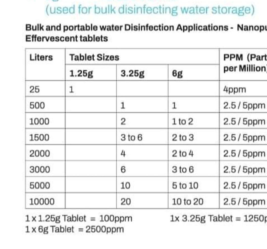 ṅanochlor - 1.25g x 30 80ppm *Portable water disinfectant* effervescent HOCL Tablets